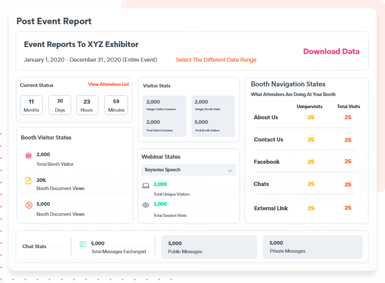 Event Booth Reports